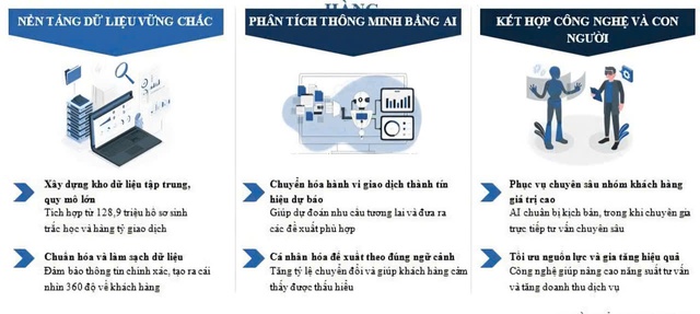 Ngân hàng bước vào chu kỳ tăng trưởng mới: Cuộc đua ứng dụng trí tuệ nhân tạo - Ảnh 2.