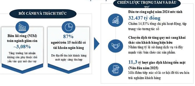Ngân hàng bước vào chu kỳ tăng trưởng mới: Cuộc đua ứng dụng trí tuệ nhân tạo - Ảnh 1.