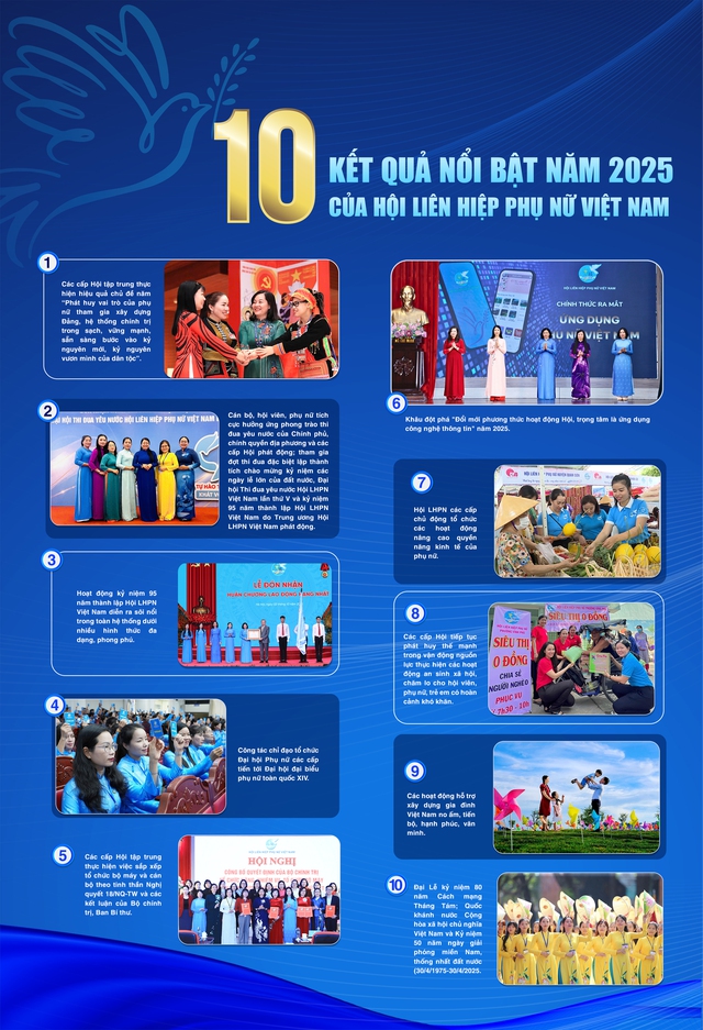 Infographic: 10 kết quả nổi bật của Hội Liên hiệp Phụ nữ Việt Nam năm 2025- Ảnh 1. Infographic: 10 kết quả nổi bật của Hội Liên hiệp Phụ nữ Việt Nam năm 2025- Ảnh 1.