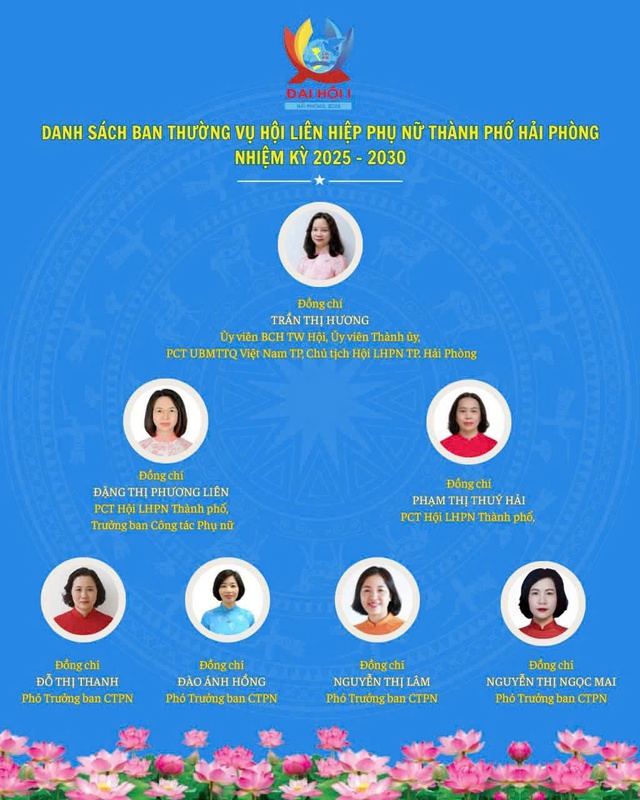 Hải Phòng: Kiến tạo môi trường để phụ nữ mạnh dạn khởi nghiệp sáng tạo- Ảnh 10.