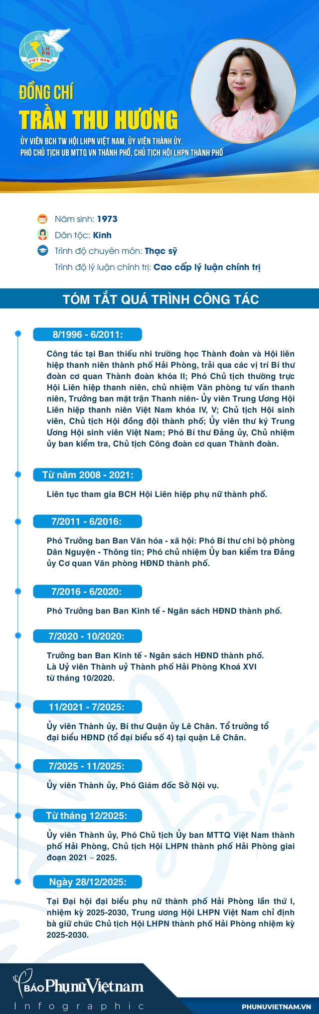 Hải Phòng: Kiến tạo môi trường để phụ nữ mạnh dạn khởi nghiệp sáng tạo- Ảnh 9.