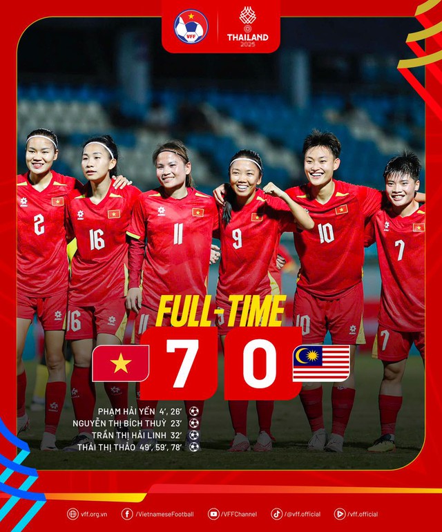 SEA Games 33: Đội tuyển nữ Việt Nam chiến thắng đậm ở trận ra quân- Ảnh 8.