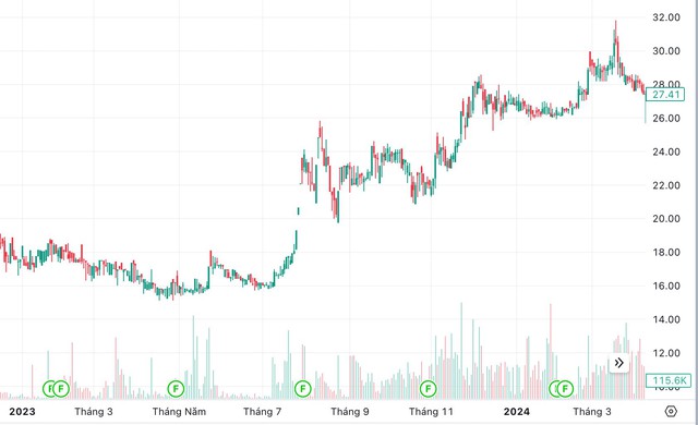 Dùng 26 tài khoản thao túng cổ phiếu SJS, hai cá nhân lĩnh "án" phạt nặng- Ảnh 1.