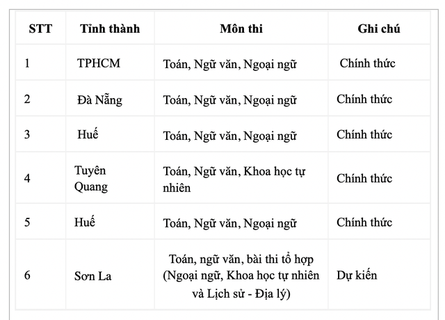 Danh sách các tỉnh “chốt