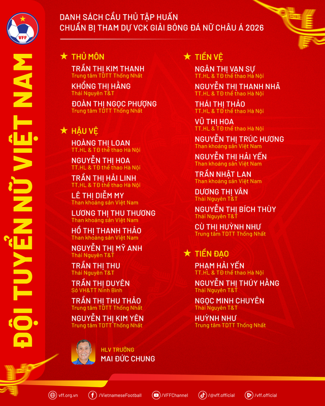 Đội tuyển nữ Việt Nam chuẩn bị cho Giải bóng đá nữ vô địch châu Á 2026- Ảnh 2.