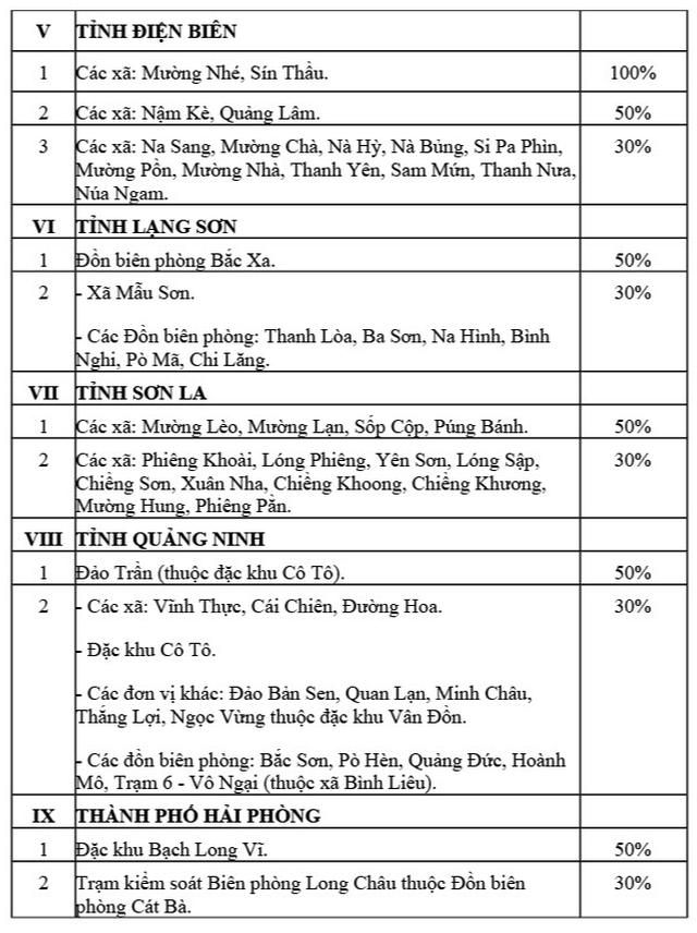 Danh sách các xã thuộc 24 tỉnh, thành hưởng phụ cấp đặc biệt từ năm 2026- Ảnh 3.