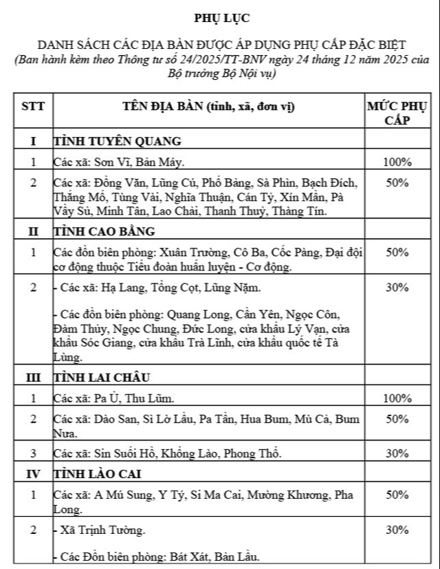 Danh sách các xã thuộc 24 tỉnh, thành hưởng phụ cấp đặc biệt từ năm 2026- Ảnh 2.