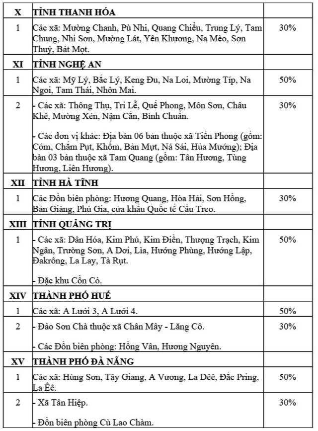 Danh sách các xã thuộc 24 tỉnh, thành hưởng phụ cấp đặc biệt từ năm 2026- Ảnh 4.