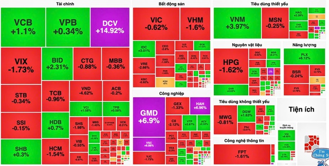 VN-Index rung lắc mạnh trước ngưỡng 1.900 điểm- Ảnh 2.