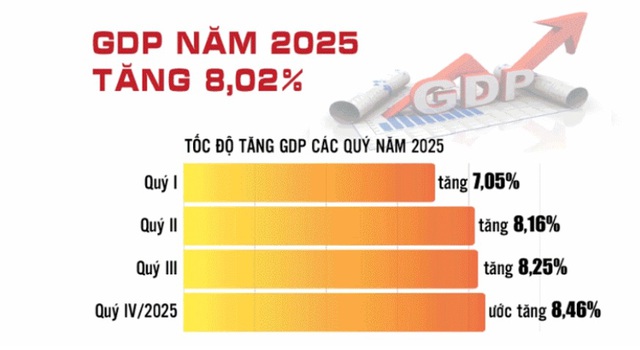 Chính sách tài khóa đổi nhịp: Bệ đỡ tăng trưởng và lực đẩy cải cách trong năm bản lề- Ảnh 3.
