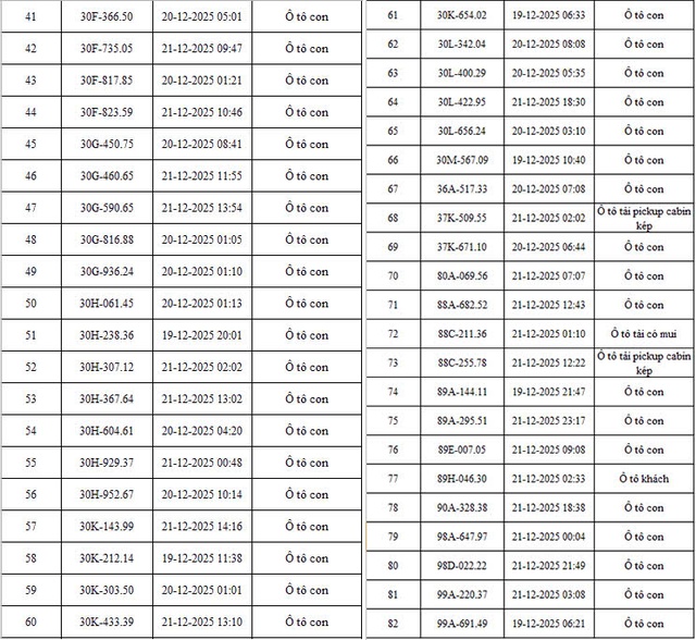 Danh sách chi tiết 342 phương tiện bị phạt nguội qua camera AI ở Hà Nội- Ảnh 2. Danh sách chi tiết 342 phương tiện bị phạt nguội qua camera AI ở Hà Nội- Ảnh 2.