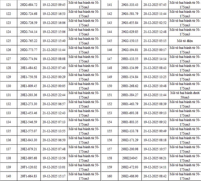 Danh sách chi tiết 342 phương tiện bị phạt nguội qua camera AI ở Hà Nội- Ảnh 6. Danh sách chi tiết 342 phương tiện bị phạt nguội qua camera AI ở Hà Nội- Ảnh 6.