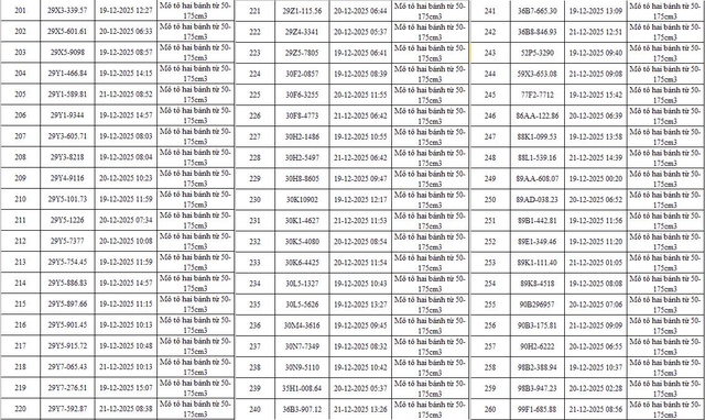 Danh sách chi tiết 342 phương tiện bị phạt nguội qua camera AI ở Hà Nội- Ảnh 8. Danh sách chi tiết 342 phương tiện bị phạt nguội qua camera AI ở Hà Nội- Ảnh 8.