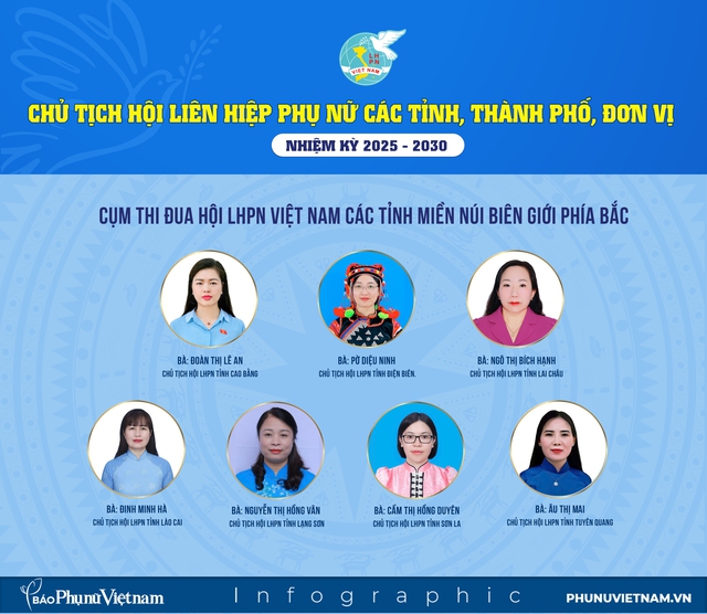 Infographic: Danh sách Chủ tịch Hội LHPN các tỉnh, thành phố, đơn vị nhiệm kỳ 2025-2030- Ảnh 2.