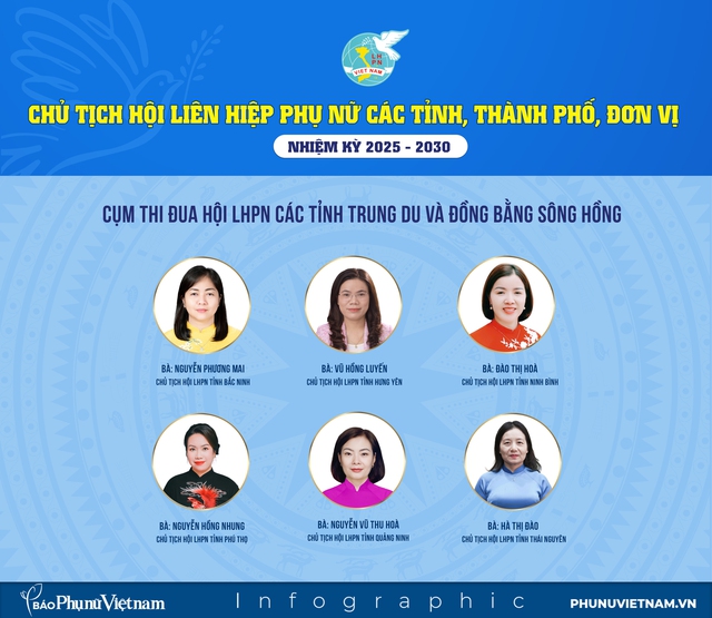 Infographic: Danh sách Chủ tịch Hội LHPN các tỉnh, thành phố, đơn vị nhiệm kỳ 2025-2030- Ảnh 3.