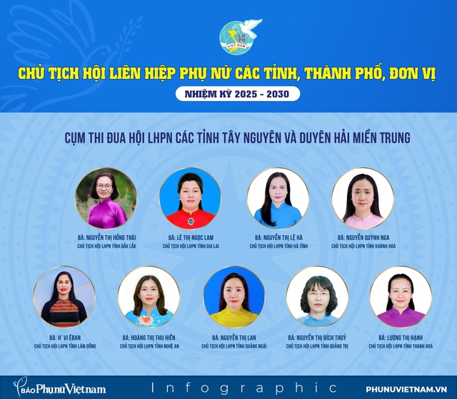 Infographic: Danh sách Chủ tịch Hội LHPN các tỉnh, thành phố, đơn vị nhiệm kỳ 2025-2030- Ảnh 4.