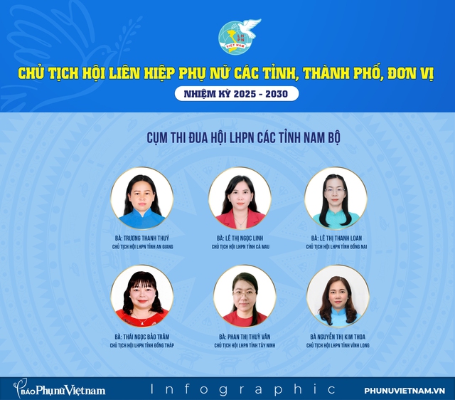 Infographic: Danh sách Chủ tịch Hội LHPN các tỉnh, thành phố, đơn vị nhiệm kỳ 2025-2030- Ảnh 5.