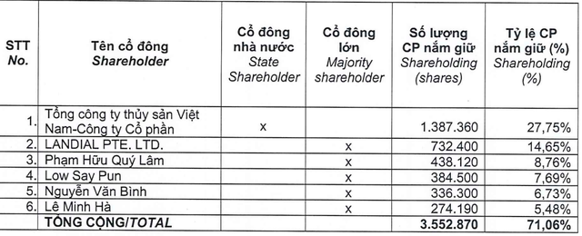 Những bất thường trước khi bê bối an toàn thực phẩm đồ hộp Hạ Long bị phanh phui- Ảnh 2. Những bất thường trước khi bê bối an toàn thực phẩm đồ hộp Hạ Long bị phanh phui- Ảnh 2.