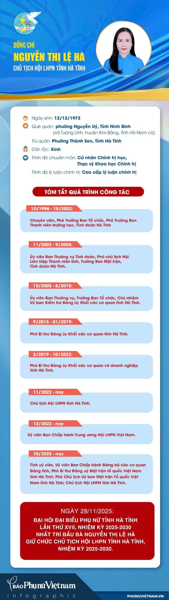 Bà Nguyễn Thị Lệ Hà tiếp tục giữ chức Chủ tịch Hội LHPN tỉnh Hà Tĩnh- Ảnh 1.