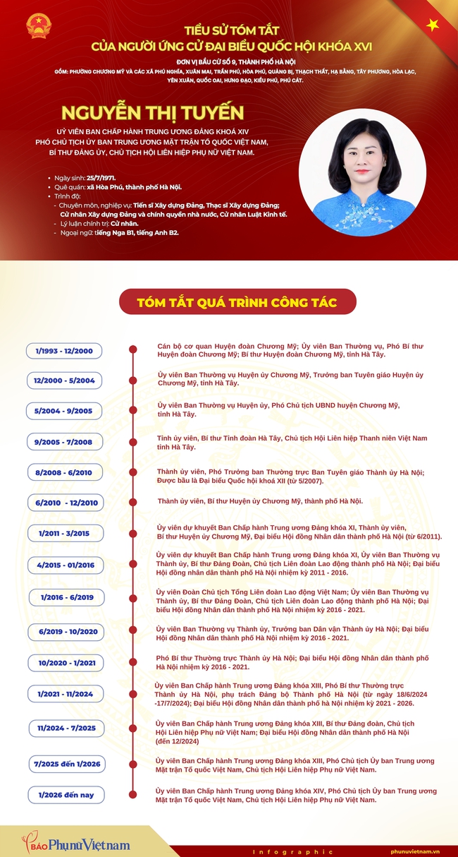 Bà Nguyễn Thị Tuyến ứng cử Đại biểu Quốc hội khóa XVI tại Đơn vị bầu cử số 9, thành phố Hà Nội- Ảnh 1.