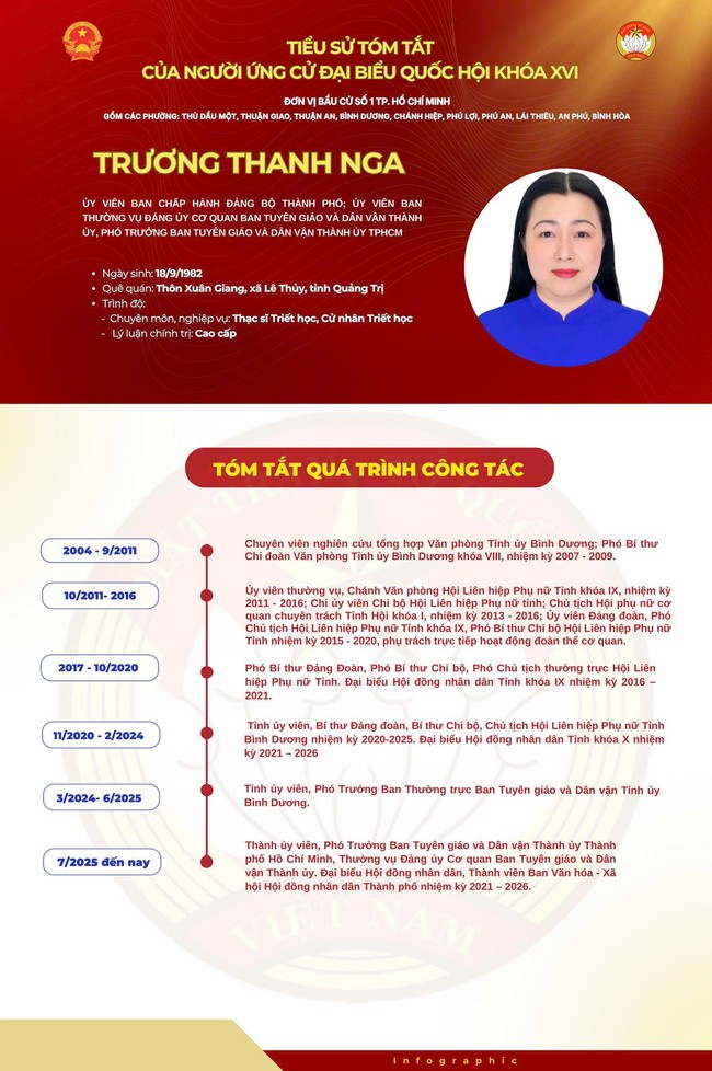 Ứng cử viên ĐBQH Trương Thanh Nga cam kết thực hiện 4 nhiệm vụ trọng tâm- Ảnh 1.