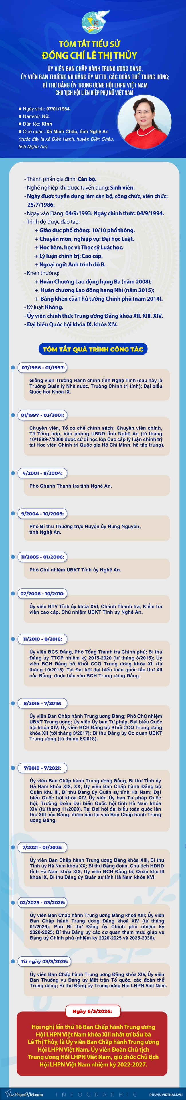 Bà Lê Thị Thủy được bầu làm Chủ tịch Hội Liên hiệp Phụ nữ Việt Nam- Ảnh 11.