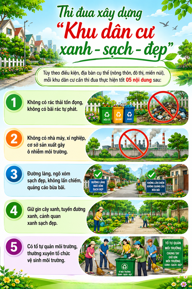 Phát động phong trào thi đua "Toàn dân chung tay bảo vệ môi trường,  vì một Việt Nam xanh - sạch - đẹp"- Ảnh 2.