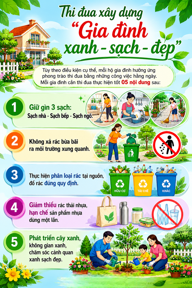 Phát động phong trào thi đua "Toàn dân chung tay bảo vệ môi trường,  vì một Việt Nam xanh - sạch - đẹp"- Ảnh 1.