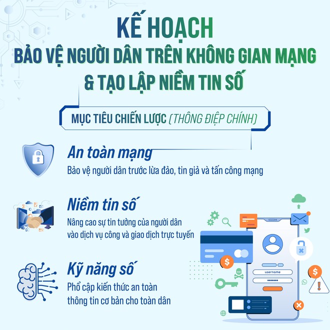 Hà Nội xây dựng "lá chắn số" bảo vệ người dân- Ảnh 2.