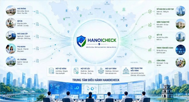 Hà Nội: Kiểm soát an toàn thực phẩm bằng nền tảng số kết hợp camera AI giám sát bếp ăn - Ảnh 1.