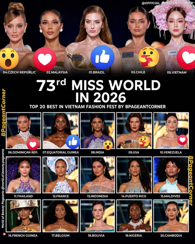 Bảo Ngọc được bình chọn vào Top 5 Miss World 2026 - Ảnh 2.
