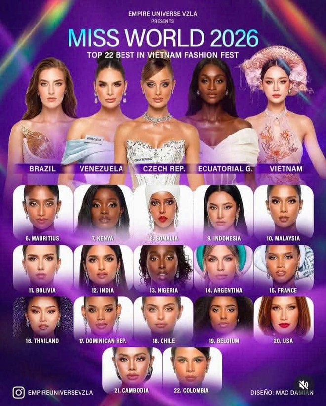 Bảo Ngọc được bình chọn vào Top 5 Miss World 2026 - Ảnh 1.