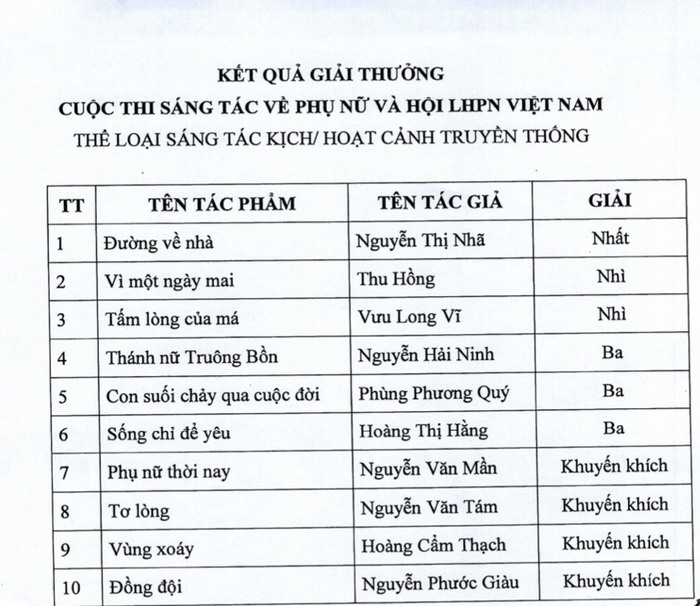39 tác phẩm được trao giải Cuộc thi sáng tác đề tài phụ nữ và Hội LHPN Việt Nam - Ảnh 2.