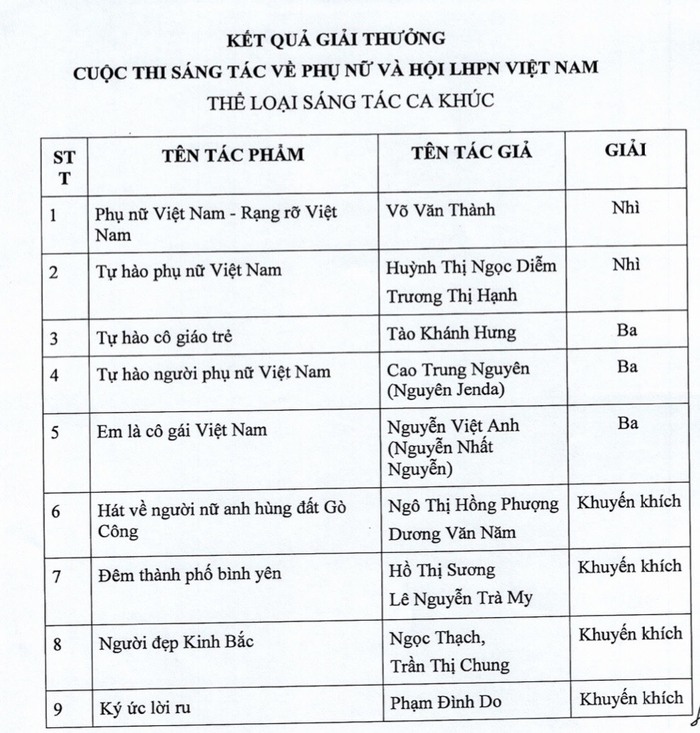 39 tác phẩm được trao giải Cuộc thi sáng tác đề tài phụ nữ và Hội LHPN Việt Nam - Ảnh 3.
