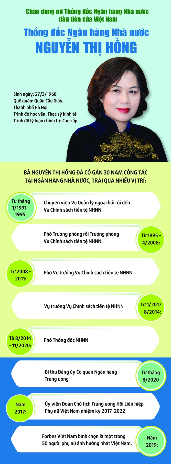 Chân dung nữ Thống đốc Ngân hàng Nhà nước Việt Nam đầu tiên Nguyễn Thị Hồng - Ảnh 1.