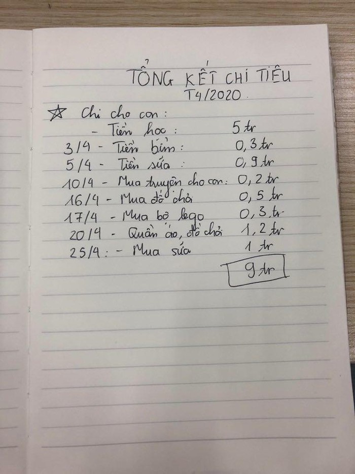 Tằn tiện từng đồng vẫn &quot;bay&quot; 17 triệu/tháng, chị em chỉ ra ngay sai lầm nhiều người mắc - Ảnh 1.