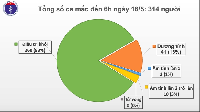 Một hành khách trên chuyến bay VN0062 nhiễm COVID-19 - Ảnh 1.