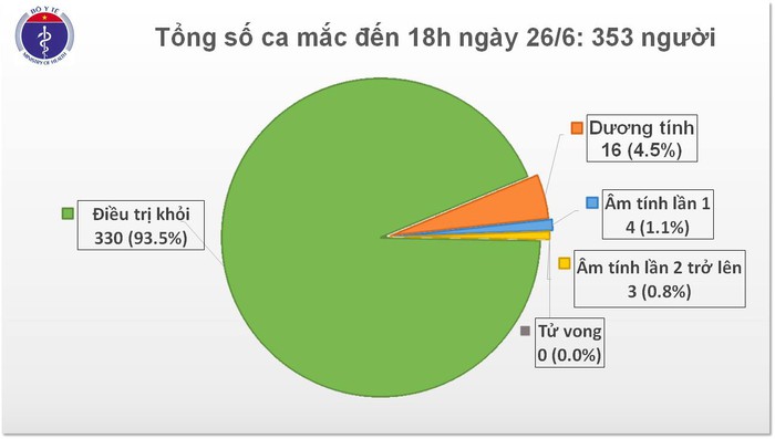 Xác định một hành khách nhiễm COVID-19 sau khi nhập cảnh - Ảnh 1.