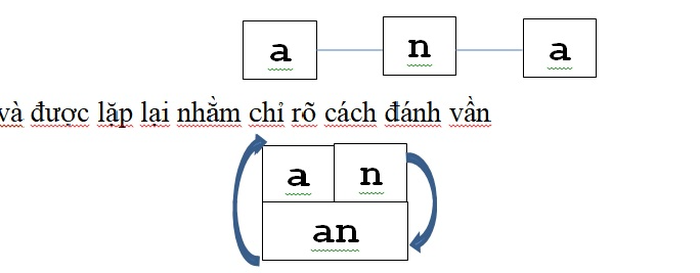 2 bộ sách giáo khoa Tiếng Việt lớp 1 mới thu hút sự quan tâm của dư luận có gì đặc biệt? - Ảnh 4.