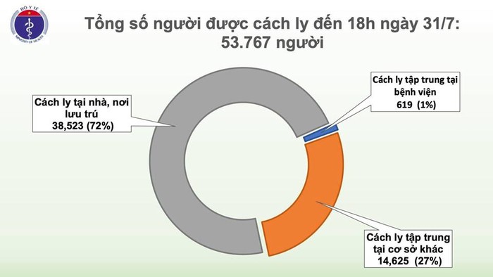 Chiều 31/7, Việt Nam có thêm 37 ca mắc COVID-19 mới - Ảnh 1.