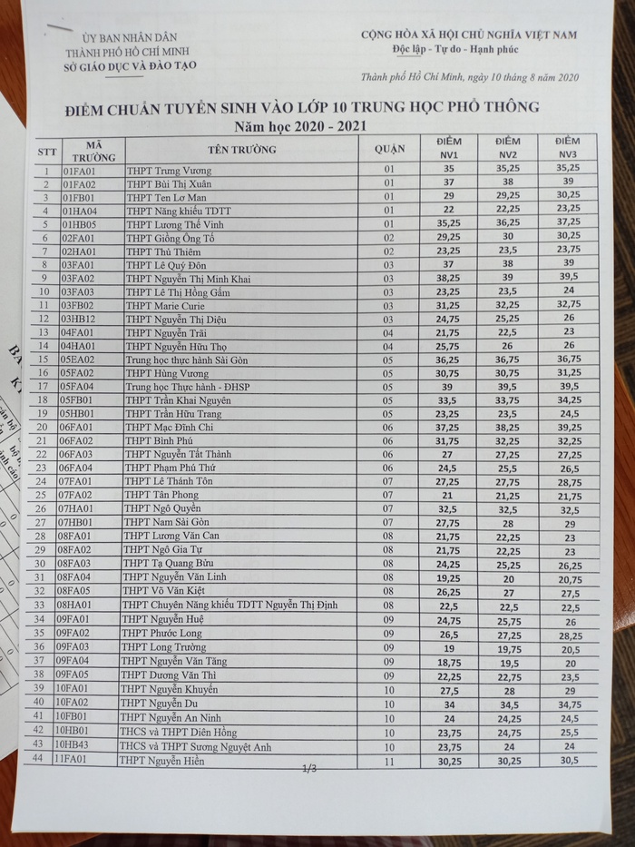 TPHCM công bố điểm chuẩn lớp 10 công lập - Ảnh 1.