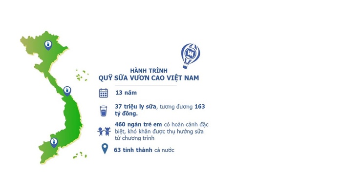 “Để mọi trẻ em được uống sữa mỗi ngày” và hành trình xuyên mùa dịch của Quỹ sữa Vươn cao Việt Nam - Ảnh 12.