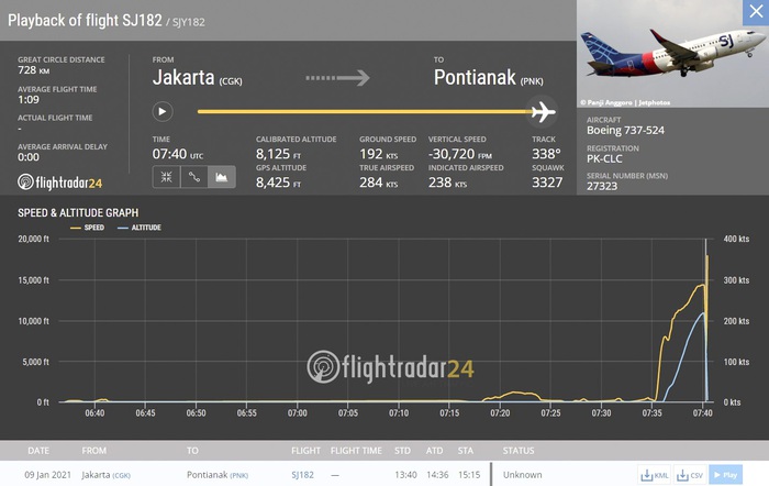 Tai nạn máy bay - SJ182 - Indonesia