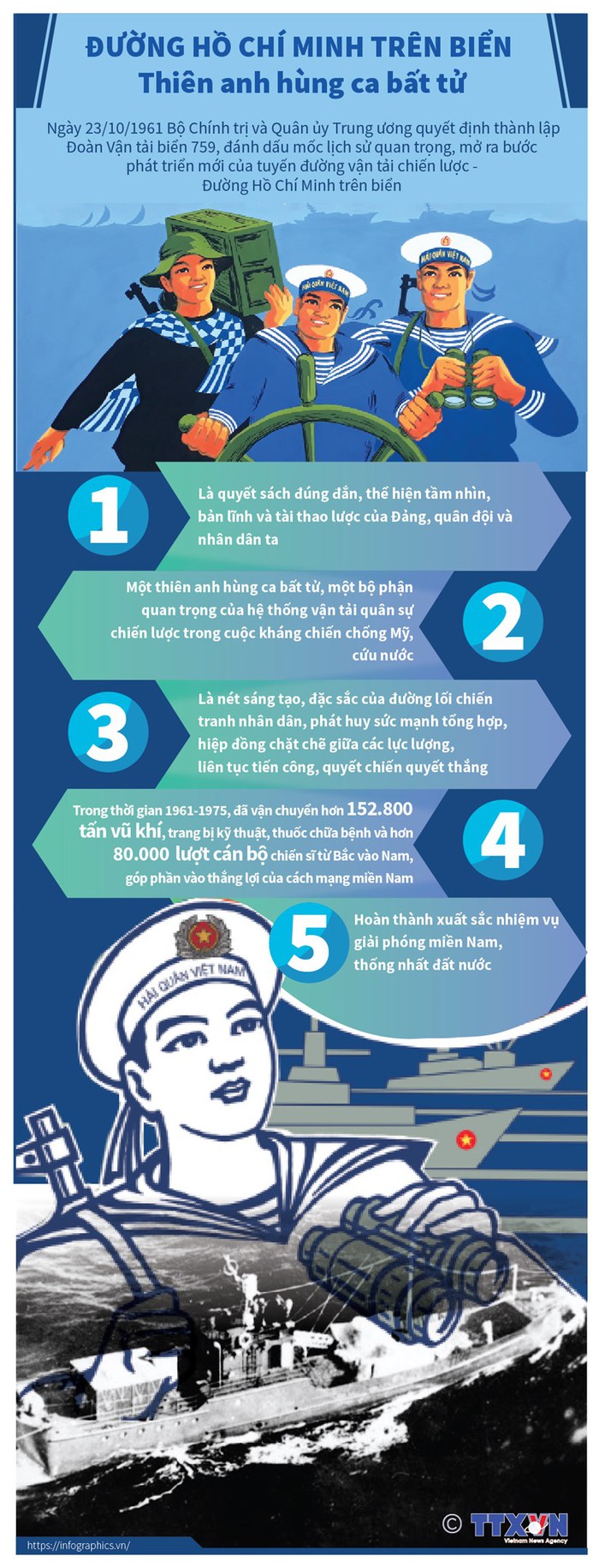 60 năm Ngày mở Đường Hồ Chí Minh trên biển: Người phụ nữ cứu sống 5 thủy thủ trên chuyến tàu C235  - Ảnh 1.