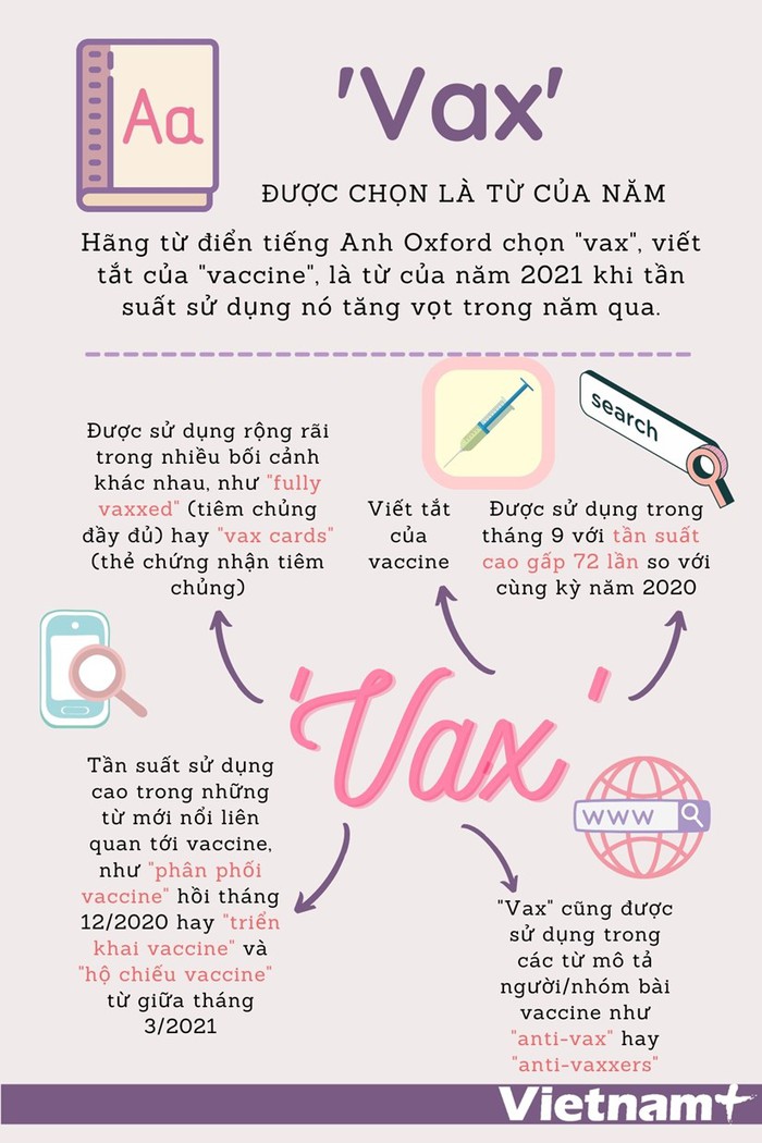 &quot;Vax&quot; - viết tắt của vaccine được chọn là từ của năm - Ảnh 1.