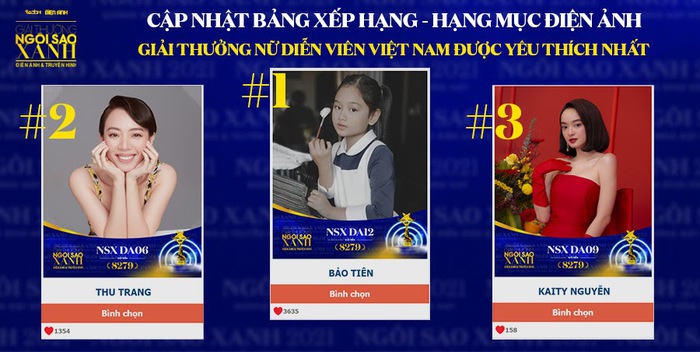 Bảng xếp hạng Top 3 Nữ diễn viên được yêu thích nhất tính đến ngày 3/12: Bảo Tiên, Thu Trang và Kaity Nguyễn