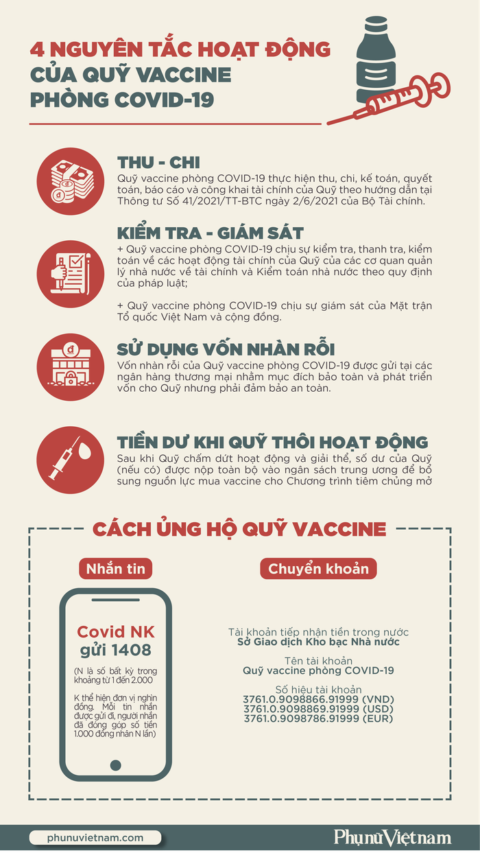 4 nguyên tắc hoạt động của Quỹ vaccine phòng COVID-19 - Ảnh 1.