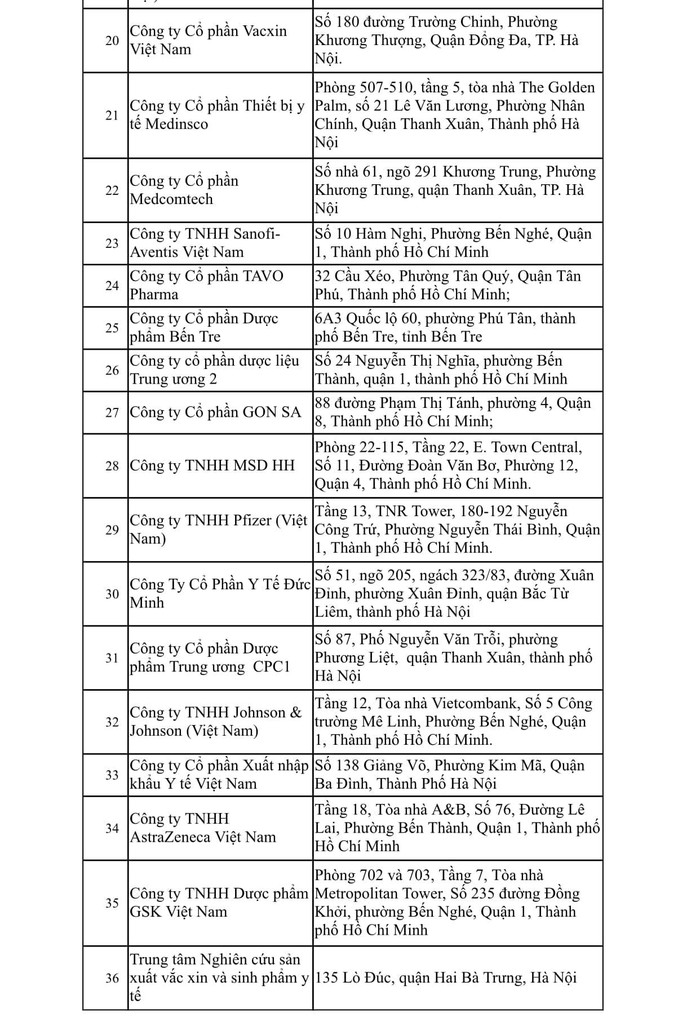 Những doanh nghiệp nào đủ điều kiện nhập khẩu vaccine ngừa Covid-19 ? - Ảnh 2.