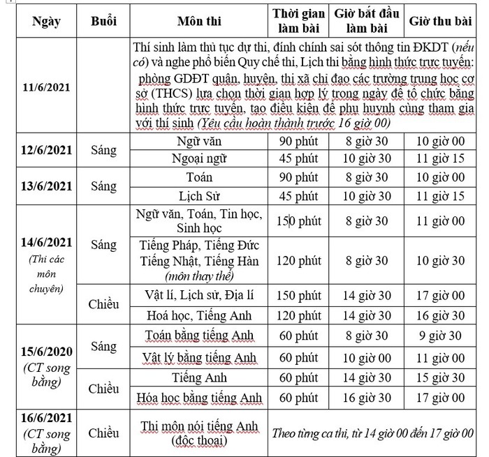 Hà Nội lùi lịch thi vào lớp 10 - Ảnh 1.