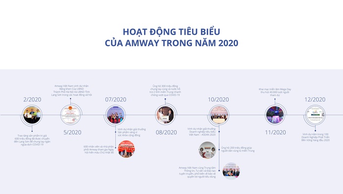 Amway Việt Nam ra mắt Báo cáo trách nhiệm xã hội lần 6 - Ảnh 1.
